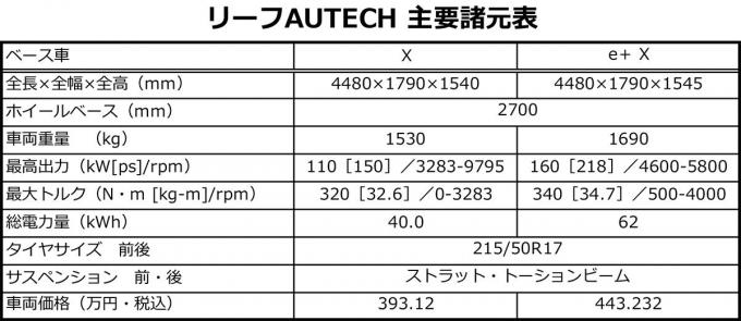 リーフAUTECH