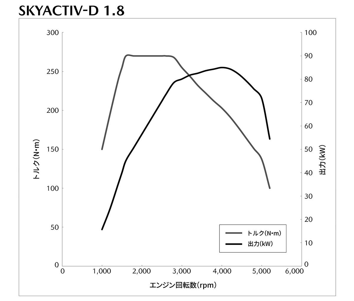 MAZDA3 〜 画像85