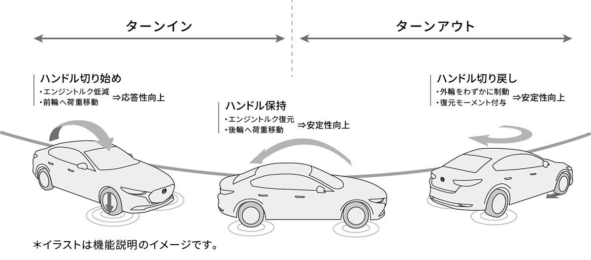 MAZDA3 〜 画像91