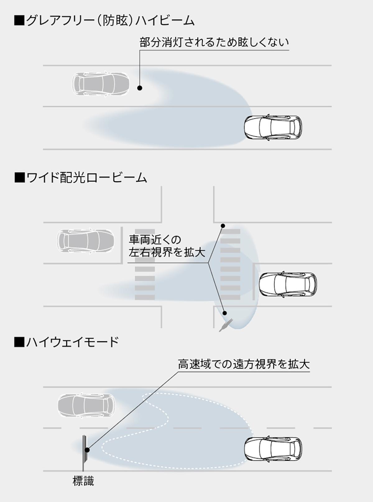 MAZDA3 〜 画像97