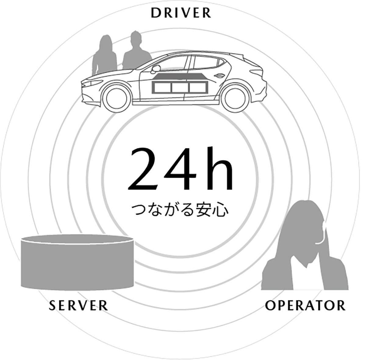 MAZDA3 〜 画像100