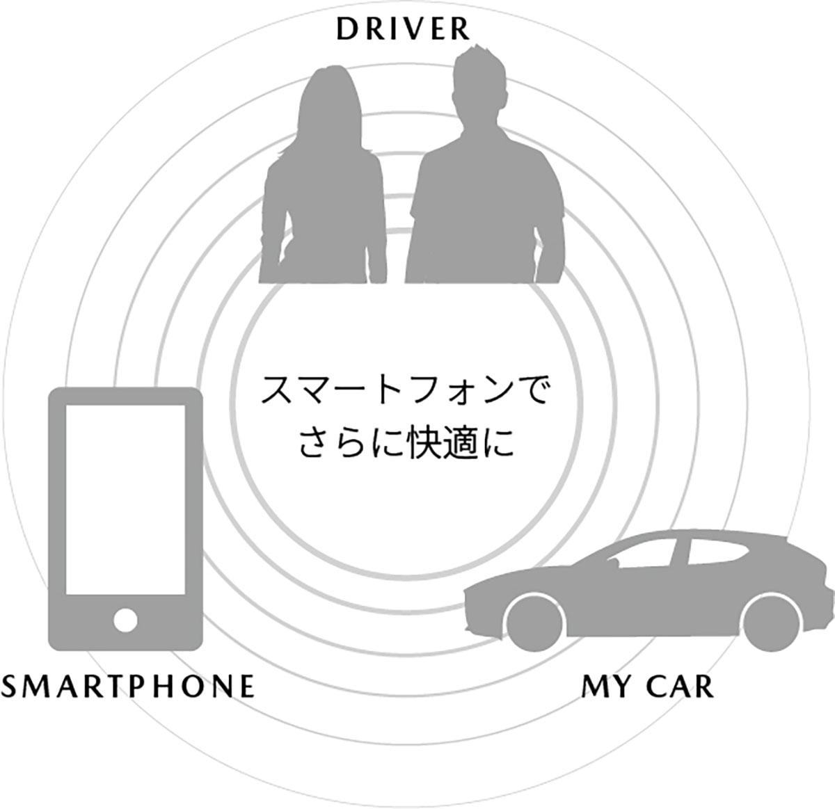 MAZDA3 〜 画像101