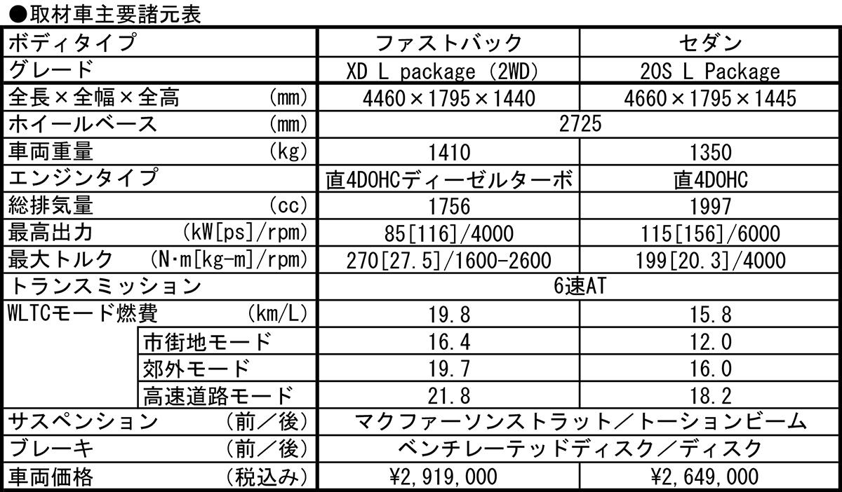 MAZDA3 〜 画像124