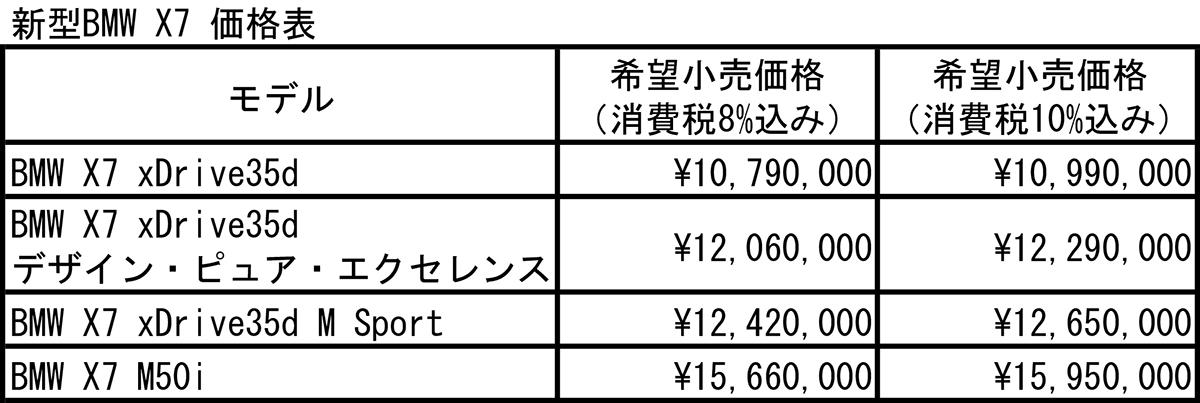 BMW 〜 画像31