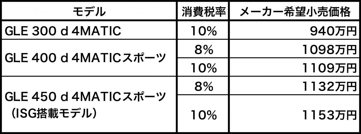 新型GLE 〜 画像49