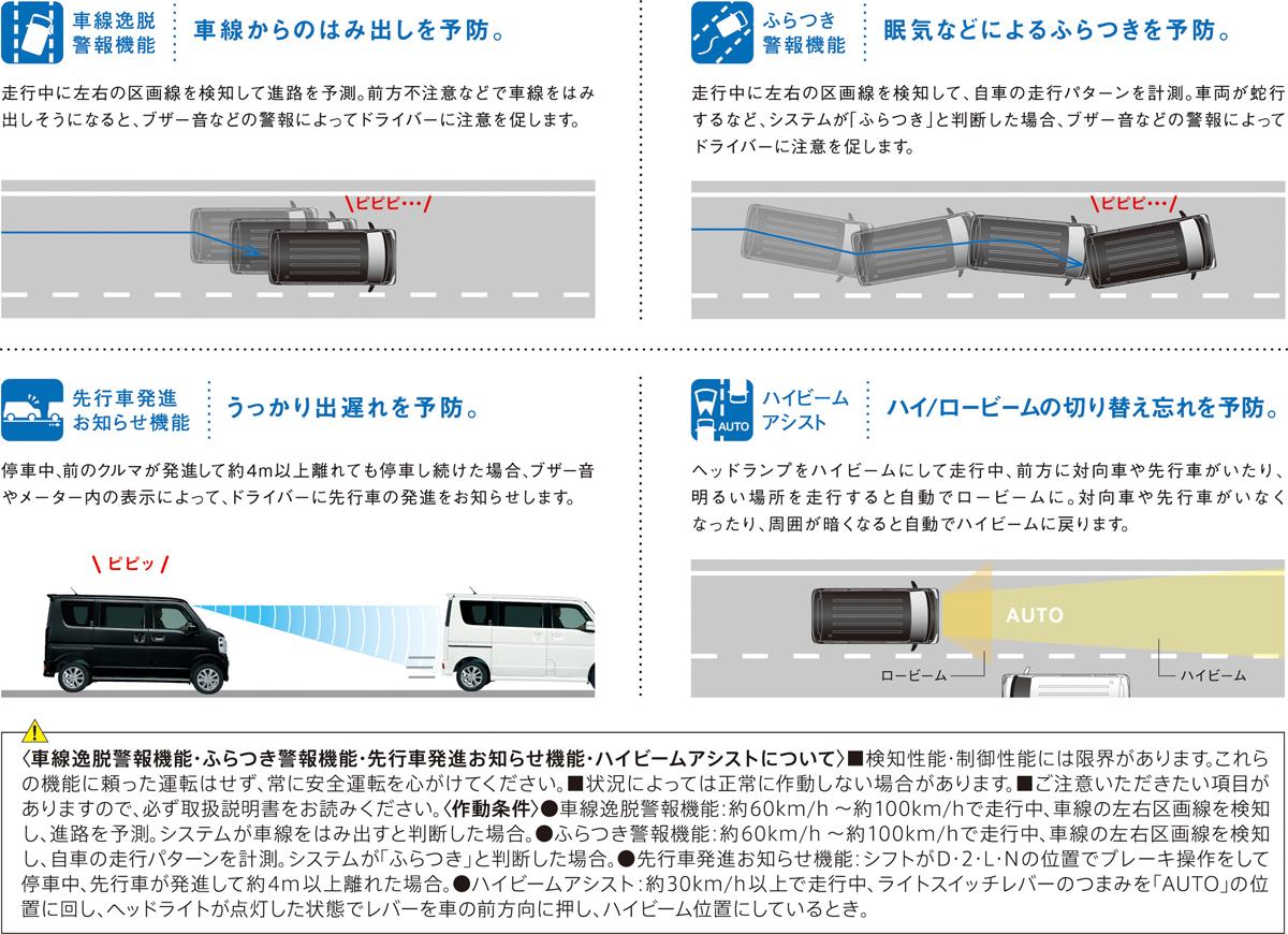 スズキ　エブリイ　エブリイワゴン 〜 画像10