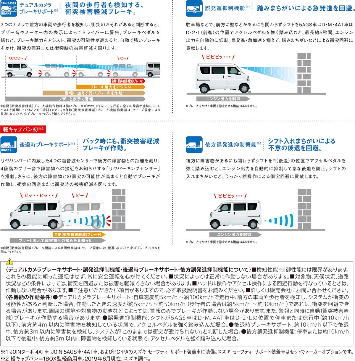 スズキ　エブリイ　エブリイワゴン 〜 画像16