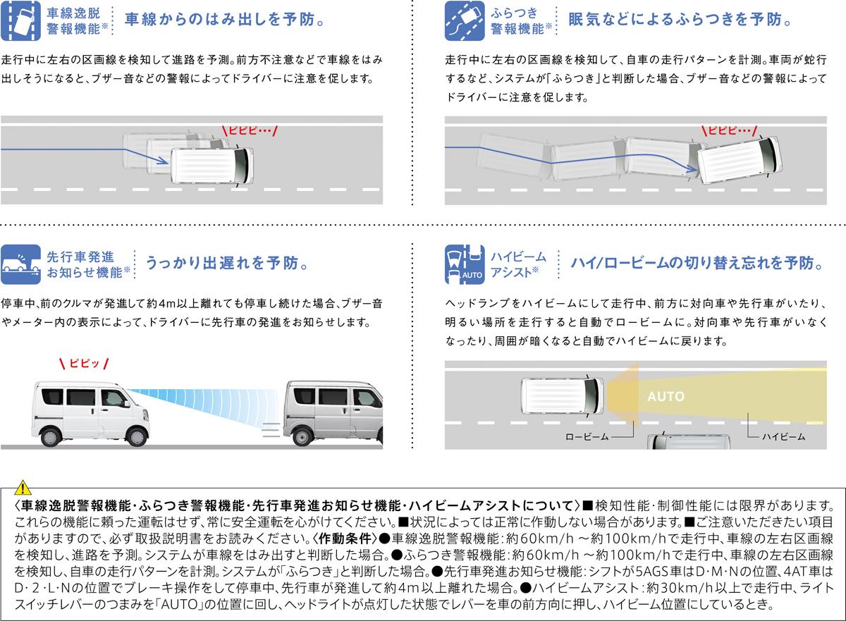 スズキ　エブリイ　エブリイワゴン 〜 画像19