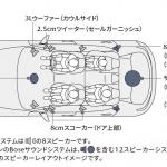 【画像】新型MAZDA3が採用したマツダ・ハーモニック・アコースティックスは高級オーディオにも負けない上質さ 〜 画像5