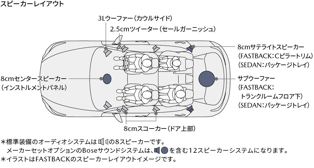 MAZDA3 〜 画像5