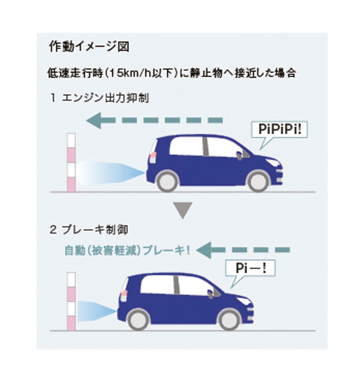 ポルテ/スペイド 〜 画像12