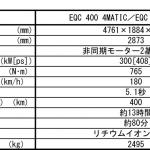 【画像】メルセデス・ベンツEQCが日本上陸！　SUVの走破性と圧倒的な実用性の電気自動車 〜 画像54