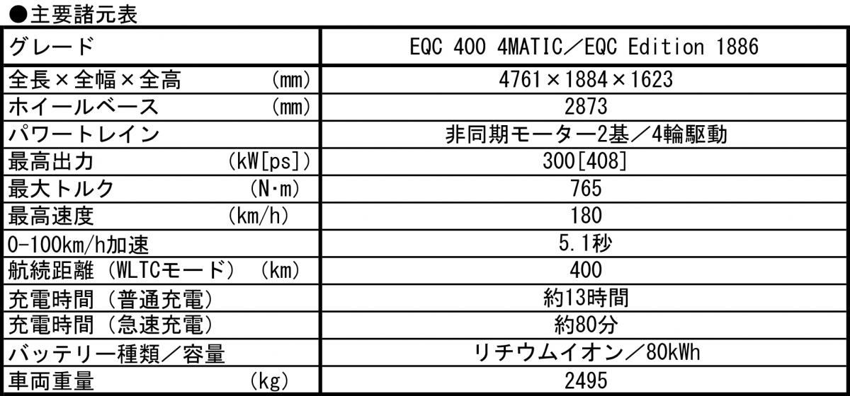 EQC 〜 画像54