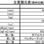 【画像】【独占試乗】「日産GT-R NISMO」20年モデル日本仕様を全開！　衝撃の進化っぷりとは 〜 画像22