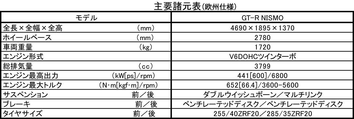 GT-R 〜 画像22