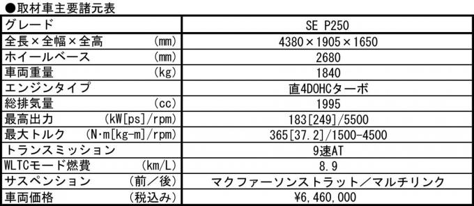 イヴォーク