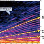 【画像】BMWとの共同開発でもトヨタらしさを存分に表現！　新型トヨタ・スープラのメカニズムに迫る 〜 画像20