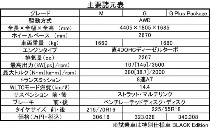 エクリプスクロスディーゼル