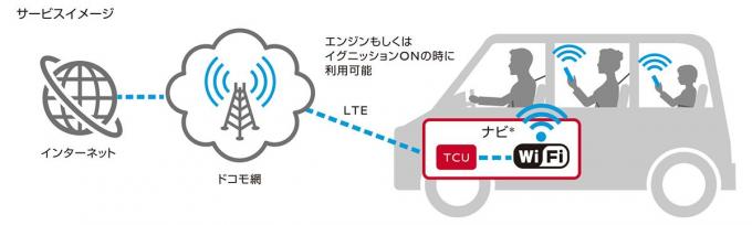 通信量の上限や速度低下の心配なし！　定額高速データ通信サービスを今秋登場の新型日産スカイラインに搭載