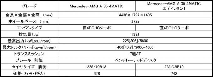 メルセデス・ベンツCLA