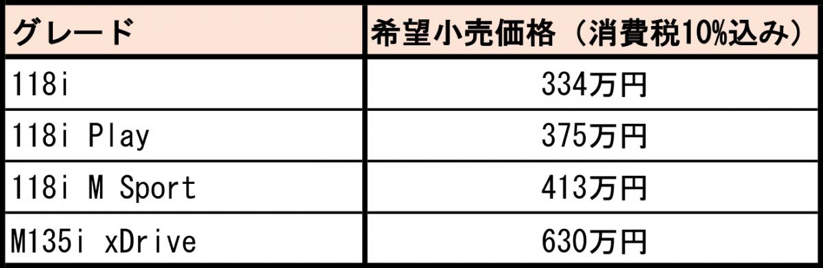 BMW新型1シリーズ