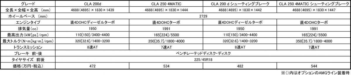 メルセデス・ベンツCLA 〜 画像76