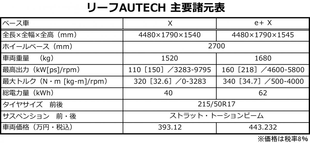 リーフAUTECH 〜 画像70