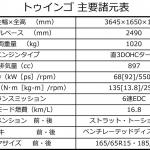 【画像】もっとドライブを身近に！　もっと使いやすく！　新型ルノー トゥインゴがお出かけを楽しくしてくれるワケ 〜 画像18