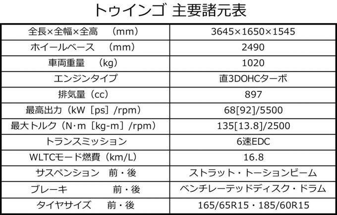 新型ルノー トゥインゴ