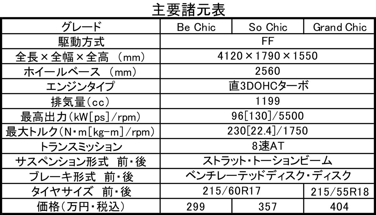 DS3 CROSSBACK 〜 画像53