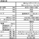 【画像】【試乗】VWゴルフにディーゼル車が追加！　静かで振動もなく快適だが気になるのは高速域でのパンチ 〜 画像25