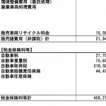 【画像】駆け込まないほうが吉な場合も！　消費税アップ後に購入したほうが得なクルマとは？ 〜 画像4