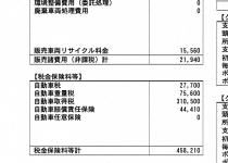駆け込まないほうが吉な場合も！　消費税アップ後に購入したほうが得なクルマとは？