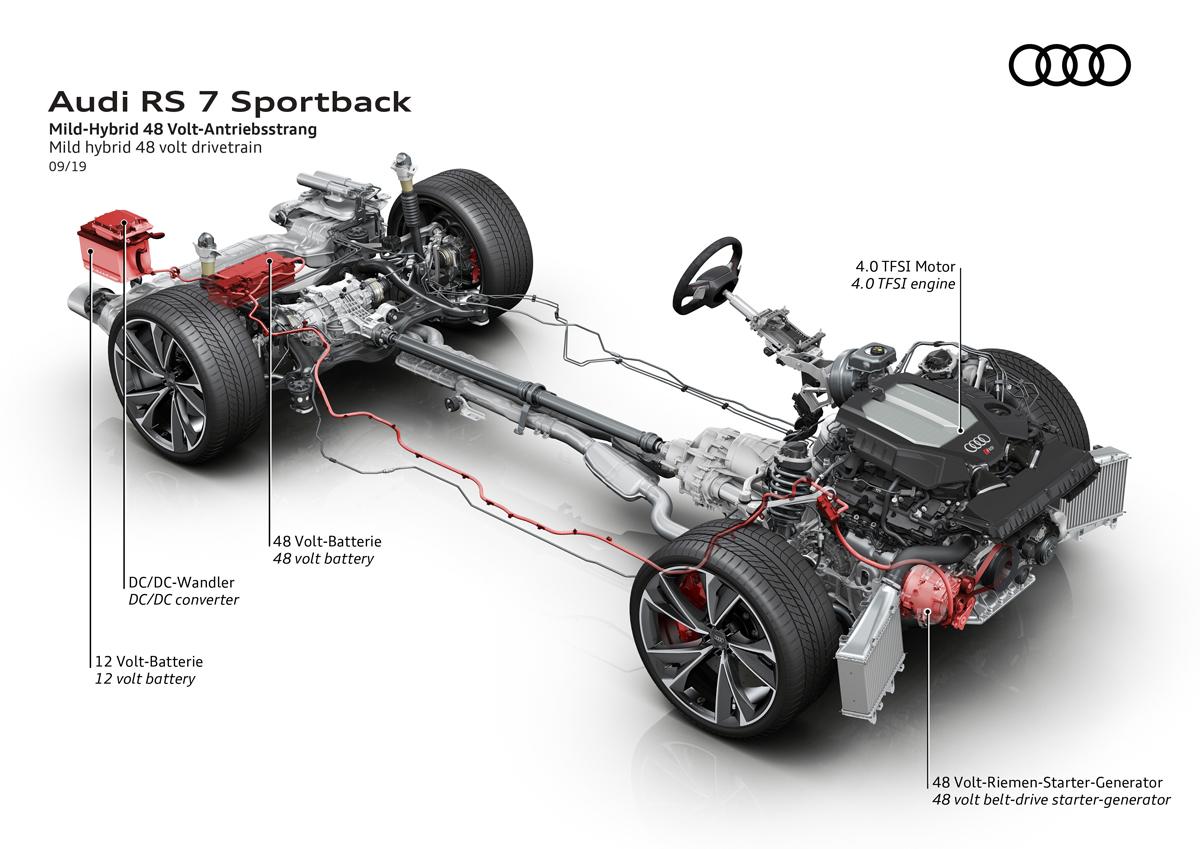 RS7スポーツバック 〜 画像8