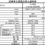 【画像】【試乗】軽らしからぬ静粛性と高い実用性！　新型ホンダN-WGNはN-BOX譲りの高い完成度 〜 画像45