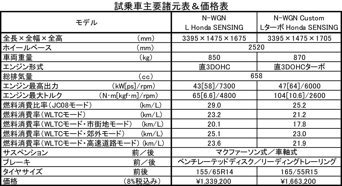 N-WGN 〜 画像45