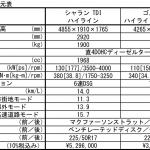 【画像】【試乗】VWゴルフ＆シャランに待望のディーゼル搭載！　物足りなさはあるもののベストバイな仕上がり 〜 画像53