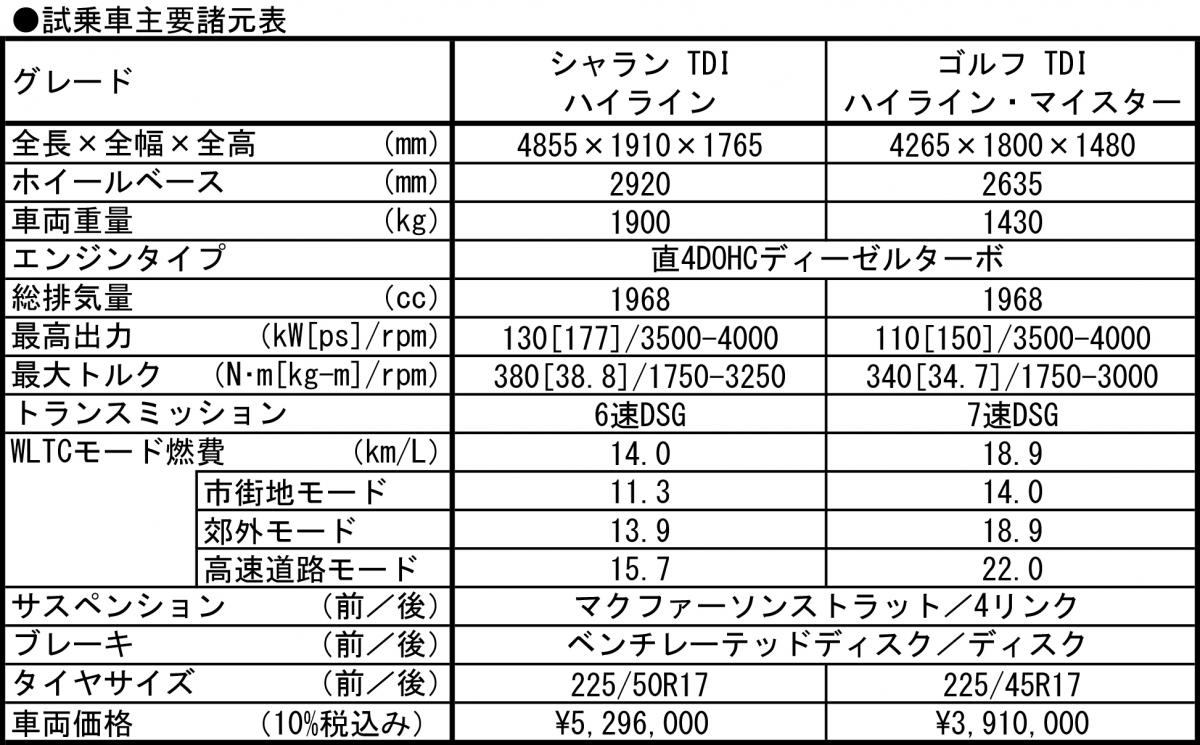 ディーゼル 〜 画像53