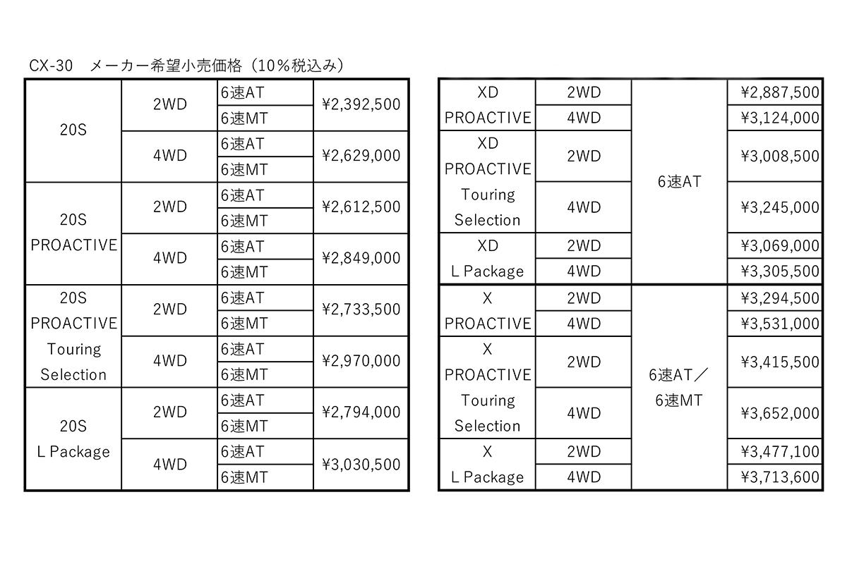 CX-30 〜 画像103