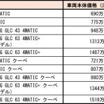 【画像】メルセデス・ベンツ新型GLCが登場！　パワフルな走りを予感させる内外装を纏う 〜 画像40