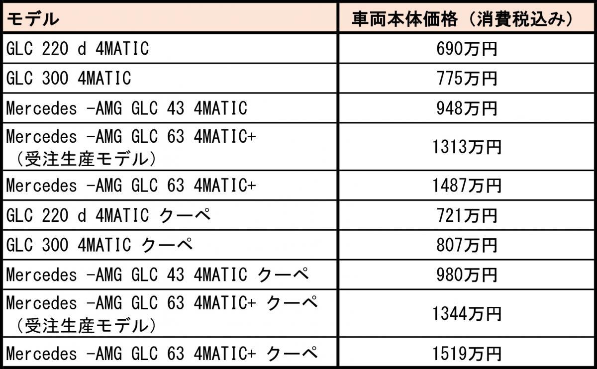 メルセデス・ベンツ 新型GLE