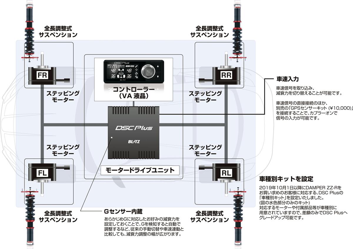 ブリッツ　DAMPER ZZ-R SpecDSC Plus 〜 画像1