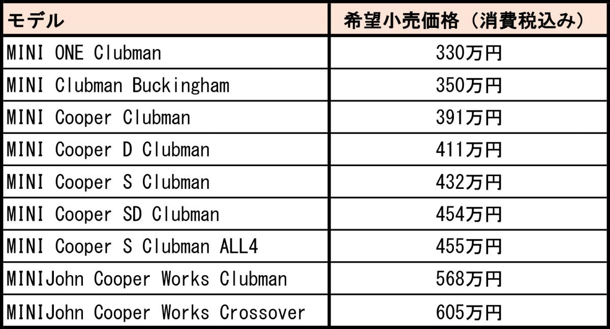 MINI 新型Clubman