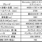 【画像】【試乗】虻も蜂も取ったメルセデスAMG A 35！　ハイパワーでありながら扱いやすい仕上がりは女性にもマッチ 〜 画像23