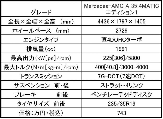 メルセデスAMG A 35 4MATIC