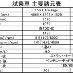 【画像】【試乗】マツダMAZDA2は名前の変更が霞むほどの大幅進化！　走りも装備もクラスを超えた上質さ 〜 画像33