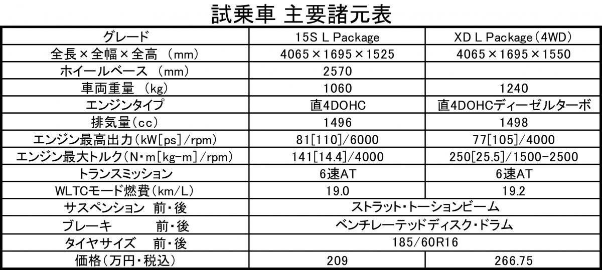 マツダMAZDA2 〜 画像33