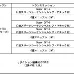 【画像】人気コンパクトSUV「トヨタC-HR」がマイナーチェンジ！　走りを際立たせるGR SPORTも新設定 〜 画像20