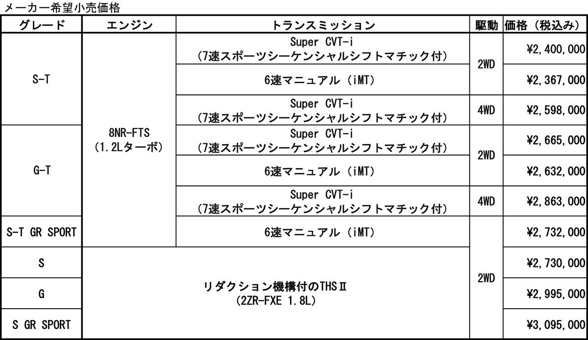 C-HR 〜 画像20