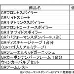 【画像】ナリはミニマムだけど走る歓びはマキシマム！　コペンGR SPORTにGRパーツが早くもラインアップ 〜 画像14